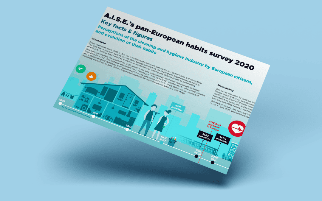 A.I.S.E. Pan-European consumer habits survey 2020