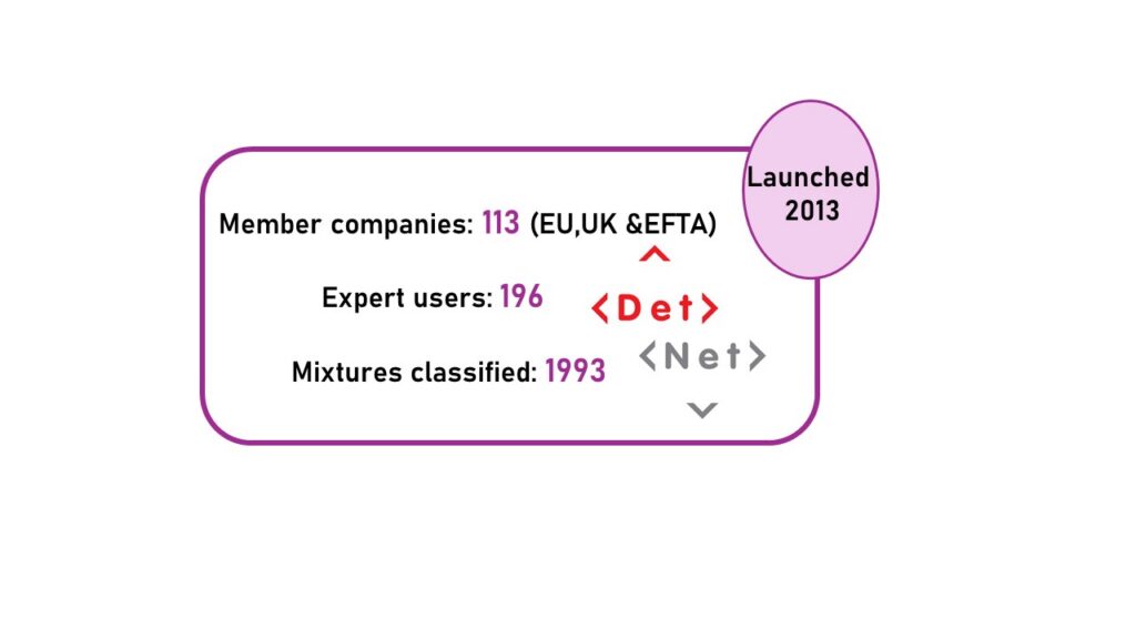 Industry's approach for the classification of products for skin and eye effects