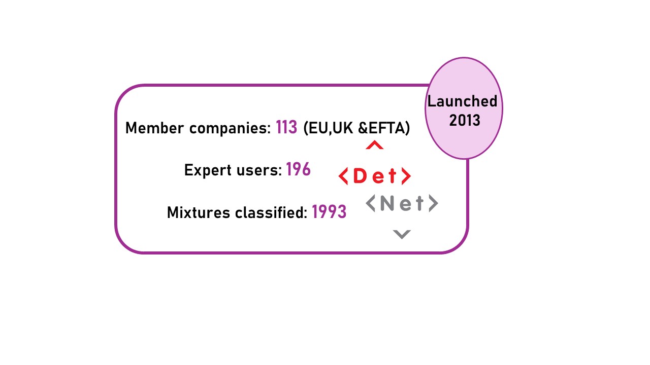 Industry's approach for the classification of products for skin and eye effects
