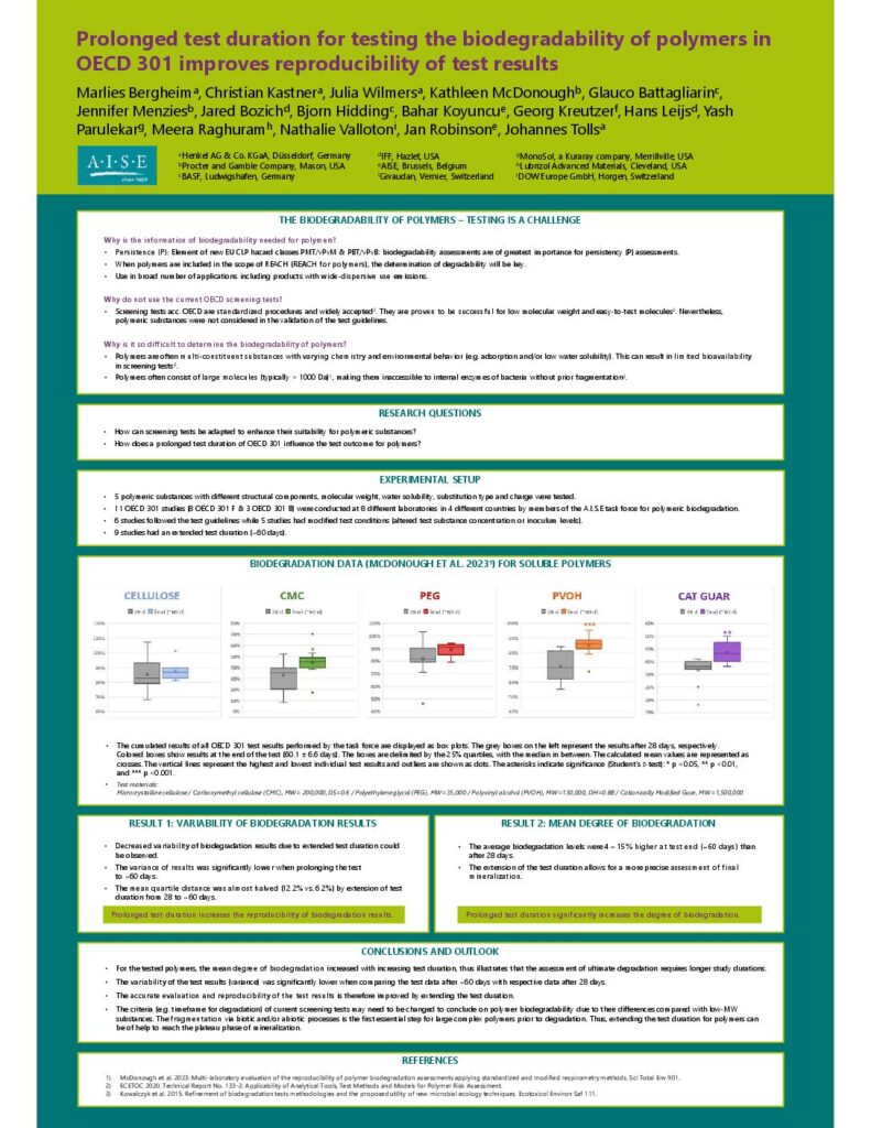 Prolonged test duration for testing the biodegradability of polymers in OECD 301 improves reproducibility of test results - M. Bergheim et al - 2024