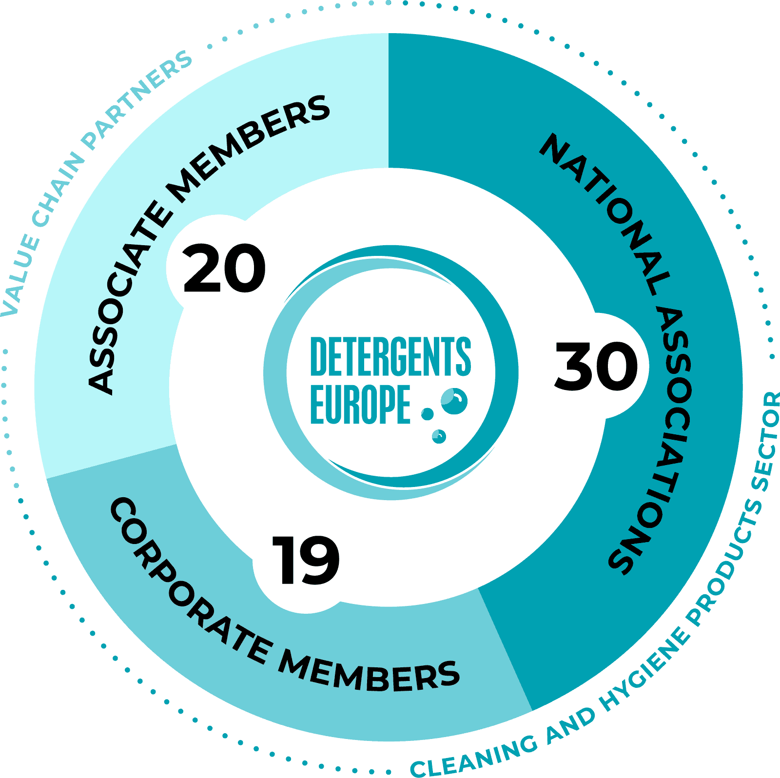 Members diagram